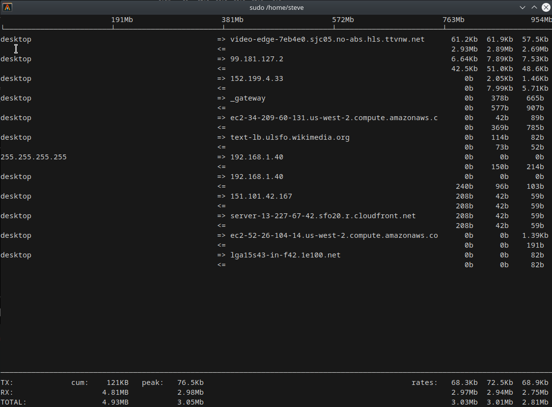 Bandwidth with iftop