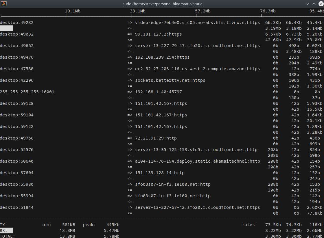 Bandwidth by port with iftop