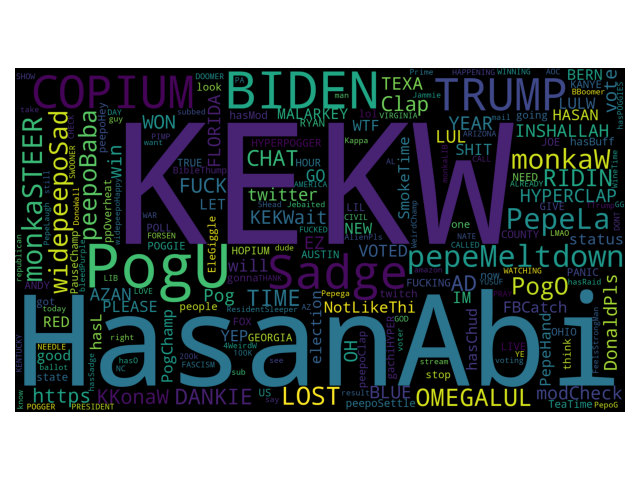 Word cloud